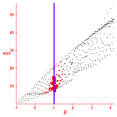 Peres lattice <N>